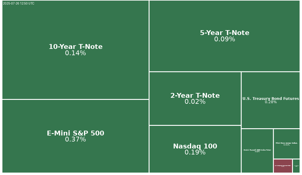 Treemap Image